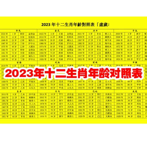 2023年49歲屬什麼|2023十二生肖號碼表圖 12生肖年齡表